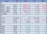 电解铝行业节能降碳专项行动计划印发