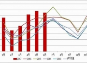 7月26日豆油期货持仓龙虎榜分析：空方离场情绪高涨