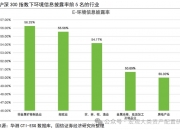 【华证ESG】键凯科技（688356）获得B评级，行业排名第94