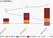 睿创微纳：预计2024年上半年净利润同比减少13%