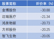 罗普斯金7月26日大宗交易成交299.43万元