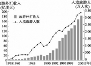外汇局：目前重要旅游景区、旅游度假区和休闲街区已基本实现外币兑换服务全覆盖