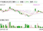 ST美谷：7月26日召开董事会会议