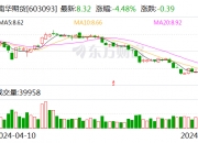 视源股份：拟1亿元―2亿元回购公司股份
