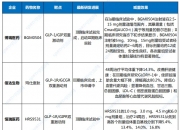 恒瑞医药：获得三款药物的临床试验批准通知书