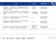 宁德时代现2笔大宗交易 合计成交18.43万股