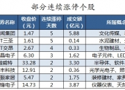 数据复盘丨主力资金加仓家用电器、汽车等行业 北向资金抢筹格力电器、美的集团等