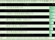 中国石化获得实用新型专利授权：“一种过滤装置”