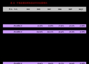 山推股份：公司高管7月26日合计增持19.5万股