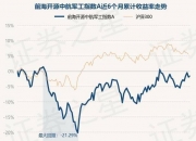爱克股份董事张锋斌减持6.46万股，减持金额62.66万元