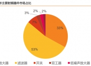 唯捷创芯获得实用新型专利授权：“半导体封装结构”