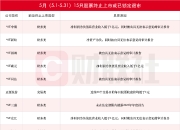 *ST深天：收到终止上市事先告知书