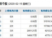 霍莱沃涨停 营业部龙虎榜净买入759.00万元