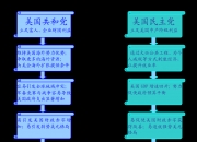 马来西亚申请加入金砖国家