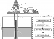 中国石油获得发明专利授权：“一种测井电缆打捞井下节流器的专用工具及操作方法”