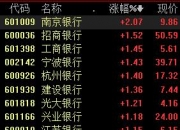 银行股走强，工商银行股价刷新历史新高