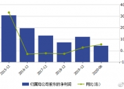 证金公司：转融券暂停两周规模下降逾30%