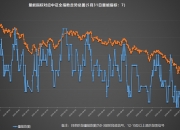 股价跌停后 厦门象屿董事长及高管计划增持股份