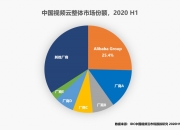 云计算市场开启新一轮增长
