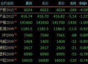 核心资产普遍下行，Wind茅指数跌超1%