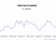 （2024年7月29日）今日鸡蛋期货价格行情最新价格查询