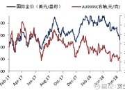 离岸债周度看丨地产板块收益率周度上行1701bps