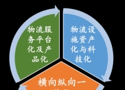 国网吉林信通公司全面支持省内绿色现代数智供应链建设
