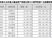 重仓东方甄选，这些基金还好吗？