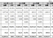 三夫户外：向特定对象发行股票申请获深交所受理