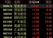 汽车拆解概念走强 交运股份、北巴传媒涨停