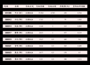 人民币对美元中间价报7.1316，调贬46个基点