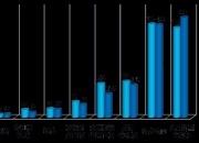 国家知识产权局：聚焦破解“卡脖子”技术难题，大力促进专利转化