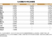 一鸣食品： 公司拟于2024年8月30日披露2024年半年度报告