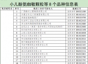 上海医药：盐酸鲁拉西酮片获药品注册证书