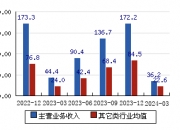 华润材料：公司存货主要为聚酯瓶片及原材料