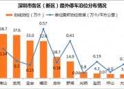 人保服务,人保有温度_2024停车场行业市场发展现状及竞争格局分析
