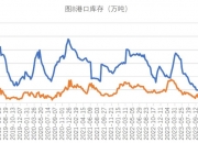 （2024年7月30日）今日玉米期货和美玉米最新价格查询