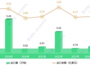 2024年7月30日今日现货棉花价格最新报价多少钱一吨