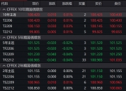 债市收盘|市场反应平淡，30年国债收益率小幅下行0.85bp