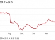 人民币对美元中间价报7.1364，调贬48个基点
