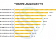 瀚蓝环境私有化粤丰环保面临多重质疑 公司回应