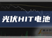 迈为股份公布国际专利申请：“动态镀膜装置及其动态镀膜方法”