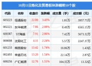 润贝航科龙虎榜数据（7月30日）