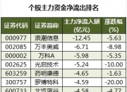 中信海直7月30日龙虎榜数据