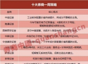 A股下半年如何走？一图读懂券商2024年中期策略