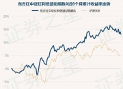 30日债券市场指数波动幅度较大