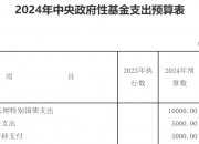 推动高质量发展·权威发布｜财政部：截至7月24日已发行4180亿元超长期特别国债
