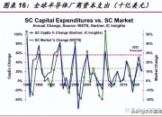 今日投资参考：光模块需求强劲 消费电子行业景气度回升