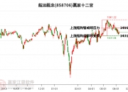 午评：沪指放量涨1.79%，券商板块爆发，酿酒、医药等板块拉升