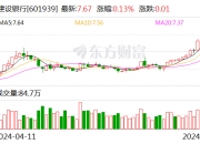 商丘市铁投公司完成发行10亿元公司债 利率2.87％